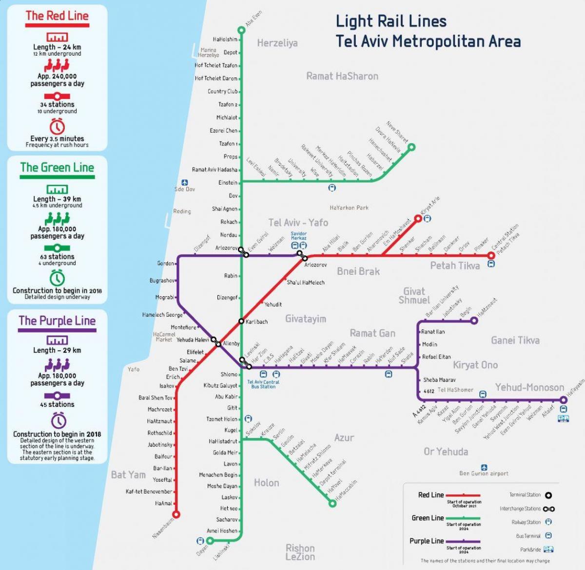 Tel Aviv railway stations map